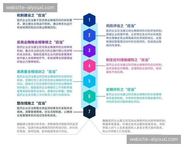 运营风险防控前置 建立全周期合规审查机制
