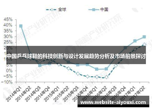 中国乒乓球鞋的科技创新与设计发展趋势分析及市场前景探讨