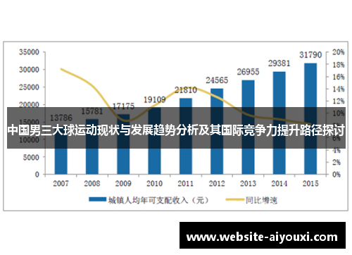 中国男三大球运动现状与发展趋势分析及其国际竞争力提升路径探讨