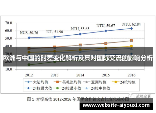 欧洲与中国的时差变化解析及其对国际交流的影响分析