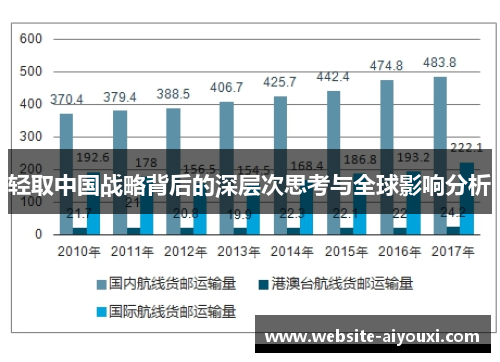 轻取中国战略背后的深层次思考与全球影响分析